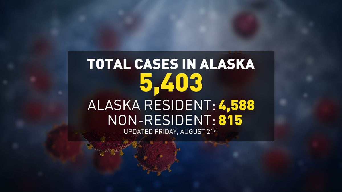 Here are the recent numbers of COVID-19 in Alaska.