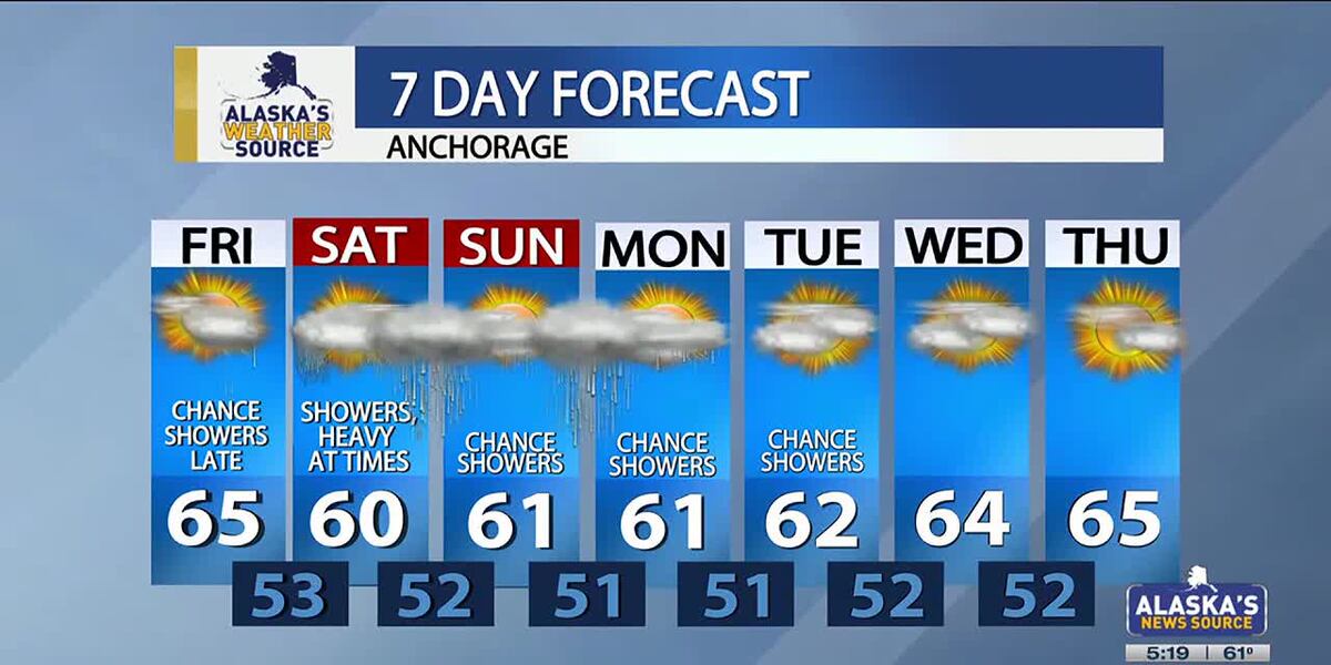 Watch out! Wet weather for parts of Alaska Watch out! Wet weather for parts of Alaska