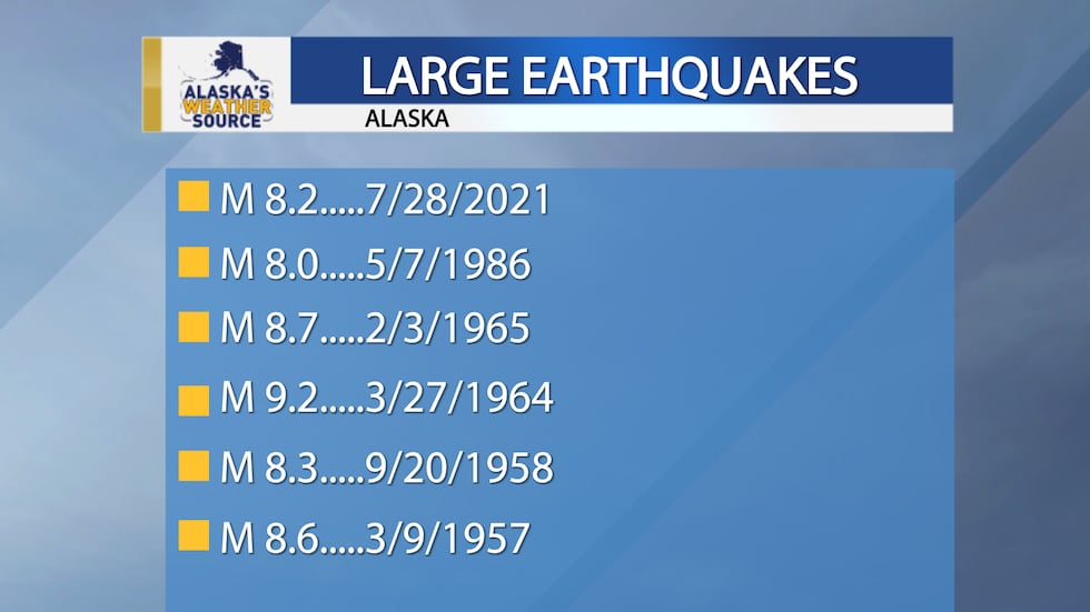 This graphic shows the largest earthquakes in Alaska over the years.