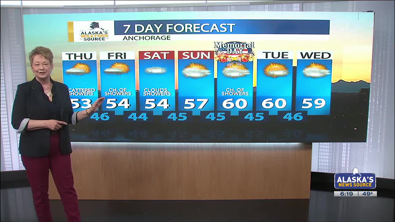 May showers show up over Alaska - Vimarsana News