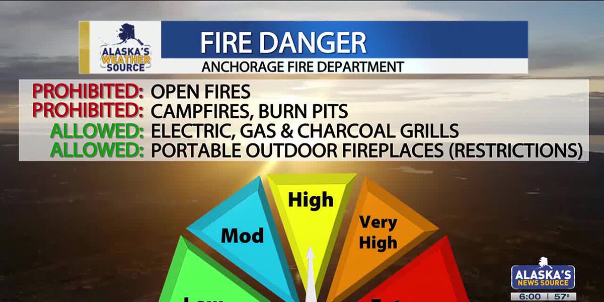 Fire danger rises in Anchorage, open fires prohibited Fire danger rises in Anchorage, open fires prohibited